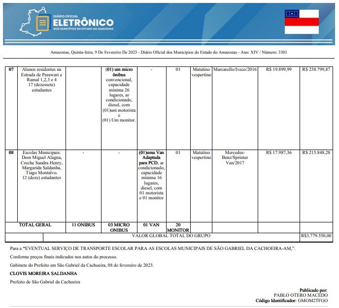 Prefeito curubão assina contrato com empresa que já lhe rendeu processo no MP Extrato do documento 3