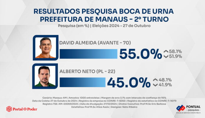 capa-materia-pesquisa-boca-de-urna-segundo-turno